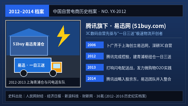 2012-2014 腾讯旗下易迅网历史档案